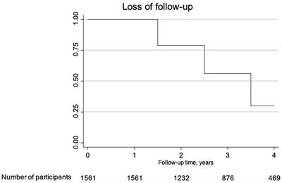 Beta Cell Function as a Baseline Predictor of Weight Loss After Bariatric Surgery